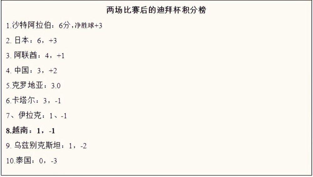 第90+6分钟，特罗萨德禁区内打门被门将扑出，基维奥尔补射打飞！